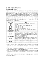 [공학] 야생화 진단 시스템 설계 및 카테고리화-3