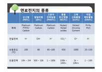 [공학] 연료전지를 이용한 이산화탄소 처리-19