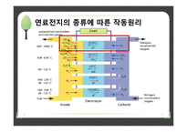 [공학] 연료전지를 이용한 이산화탄소 처리-20