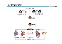 생명공학과 윤리 문제 고찰-배아복제 찬반 논란-7