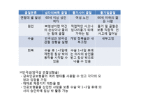 엉덩관절 골절과 무릎관절 치환술-10