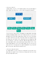[청소년지도] 청소년 수련관 기관조사 보고서-5
