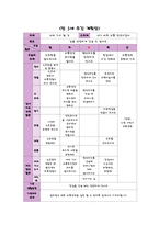 [아동교육] 만3세 유아 교통 안전 주간, 일일 교육 계획안-1