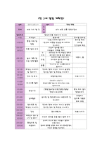 [아동교육] 만3세 유아 교통 안전 주간, 일일 교육 계획안-2