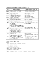 [교육학] 인지발달이론(피아제)와 사회적 구성주의(비고츠키)-3