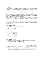 [교육학] 인지발달이론(피아제)와 사회적 구성주의(비고츠키)-4