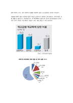 [아동복지] 학교폭력 피해아동 치유프로그램-5