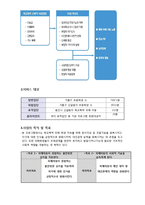 [아동복지] 학교폭력 피해아동 치유프로그램-8