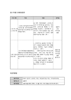 [아동복지] 학교폭력 피해아동 치유프로그램-10