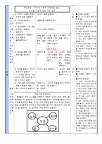[특수교육] 중학교 2학년 지체장애 학생의 사회과 교수학습 과정안-개인과 사회생활(1)-5