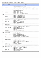 [특수교육] 중학교 2학년 지체장애 학생의 사회과 교수학습 과정안-개인과 사회생활(1)-8