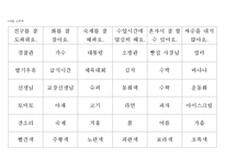 [특수교육] 중학교 2학년 지체장애 학생의 사회과 교수학습 과정안-개인과 사회생활(1)-12