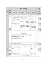 [특수교육] 중학교 2학년 지체장애 학생의 사회과 교육 학습 지도안-학교에서 만나는 사람들-4