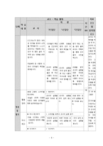 [특수교육] 중학교 2학년 지체장애 학생의 사회과 교육 학습 지도안-학교에서 만나는 사람들-8