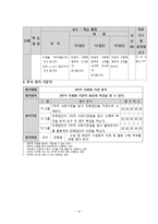 [특수교육] 중학교 2학년 지체장애 학생의 사회과 교육 학습 지도안-학교에서 만나는 사람들-9