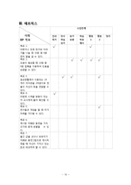 [특수교육] 중학교 2학년 지체장애 학생의 사회과 교육 학습 지도안-학교에서 만나는 사람들-10