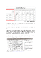 [교육학] 만3~5세 누리교육과정 개정안 연구(1)-8