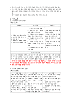 [교육행정] 특성화 고등학교의 교육행정 이론 적용-4