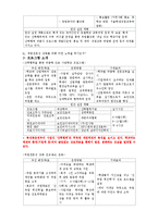 [교육행정] 특성화 고등학교의 교육행정 이론 적용-5
