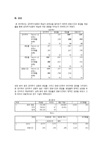 [학습심리] 감각추구성향에 따른 학습태도 연구-6