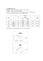 [교육공학] 독서량에 영향을 미치는 요인 분석-6