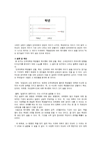 [교육공학] 독서량에 영향을 미치는 요인 분석-7
