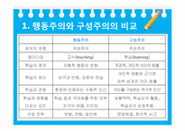 [교육공학] 교육 공학의 심리학적 기반-구성주의-7