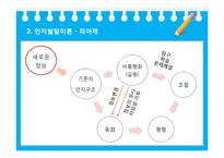 [교육공학] 교육 공학의 심리학적 기반-구성주의-13