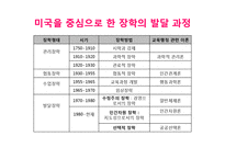 [교육학] 장학행정-8