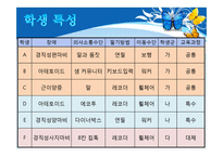 [특수교육] 중학교 2학년 지체장애 학생의 사회과 교수학습 과정안-개인과 사회생활-4