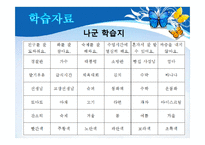 [특수교육] 중학교 2학년 지체장애 학생의 사회과 교수학습 과정안-개인과 사회생활-11