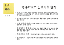 [청소년지도] 중학교 진로지도 프로그램-3