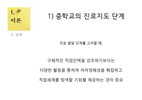 [청소년지도] 중학교 진로지도 프로그램-4