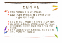 [교육공학] 독서량에 영향을 미치는 요인 분석-4