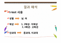 [교육공학] 독서량에 영향을 미치는 요인 분석-5