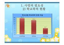 [아동복지] 학교폭력 피해아동 치유프로그램-5