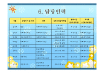 [아동복지] 학교폭력 피해아동 치유프로그램-14