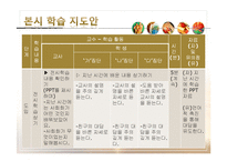 [특수교육] 중학교 2학년 지체장애 학생의 사회과 교육 학습 지도안-학교에서 만나는 사람들-5