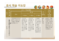 [특수교육] 중학교 2학년 지체장애 학생의 사회과 교육 학습 지도안-학교에서 만나는 사람들-19