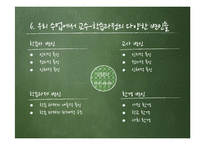 [교육학] 교수-학습과 교육공학-12