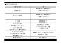 [평생교육] 사춘기 청소년 문제해결을 위한 부모교육-10
