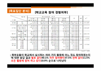 [평생교육] 사춘기 청소년 문제해결을 위한 부모교육-11