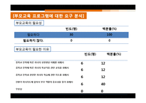 [평생교육] 사춘기 청소년 문제해결을 위한 부모교육-17