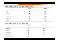 [평생교육] 사춘기 청소년 문제해결을 위한 부모교육-18