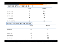 [평생교육] 사춘기 청소년 문제해결을 위한 부모교육-19
