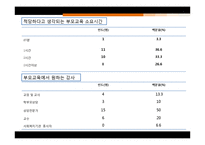 [평생교육] 사춘기 청소년 문제해결을 위한 부모교육-20