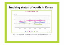 [보건교육] 청소년 흡연 실태와 금연 교육(영문)-6