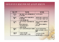 [가족복지] 부모교육 이론-정신분석 이론, 애착이론, 학습이론, 상호작용론-6