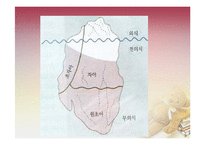 [가족복지] 부모교육 이론-정신분석 이론, 애착이론, 학습이론, 상호작용론-8