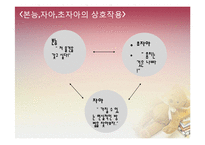 [가족복지] 부모교육 이론-정신분석 이론, 애착이론, 학습이론, 상호작용론-10